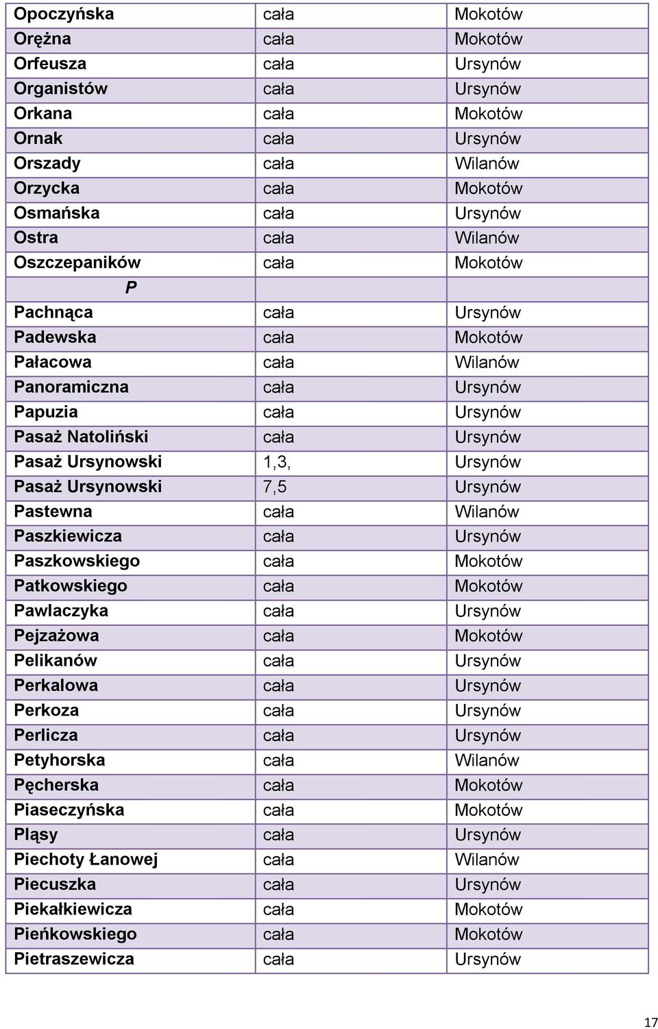 Ursynowski 1,3, Ursynów Pasaż Ursynowski 7,5 Ursynów Pastewna cała Wilanów Paszkiewicza cała Ursynów Paszkowskiego cała Mokotów Patkowskiego cała Mokotów Pawlaczyka cała Ursynów Pejzażowa cała