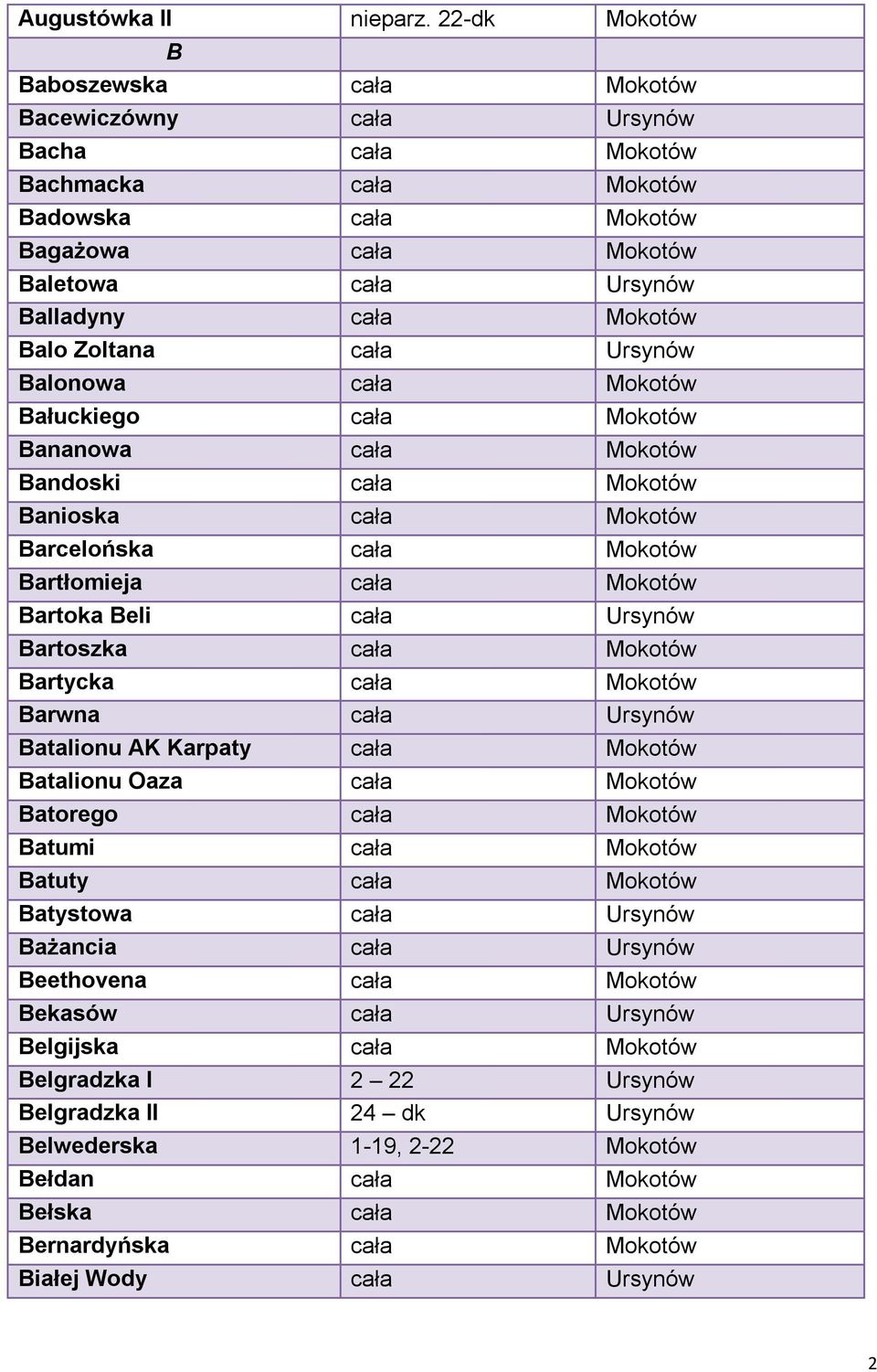 Balo Zoltana cała Ursynów Balonowa cała Mokotów Bałuckiego cała Mokotów Bananowa cała Mokotów Bandoski cała Mokotów Banioska cała Mokotów Barcelońska cała Mokotów Bartłomieja cała Mokotów Bartoka