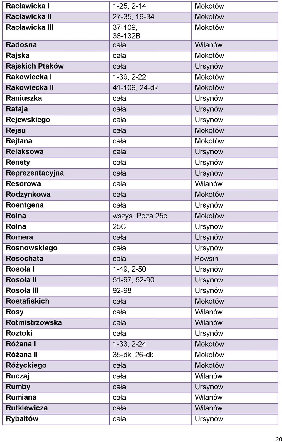 Reprezentacyjna cała Ursynów Resorowa cała Wilanów Rodzynkowa cała Mokotów Roentgena cała Ursynów Rolna wszys.