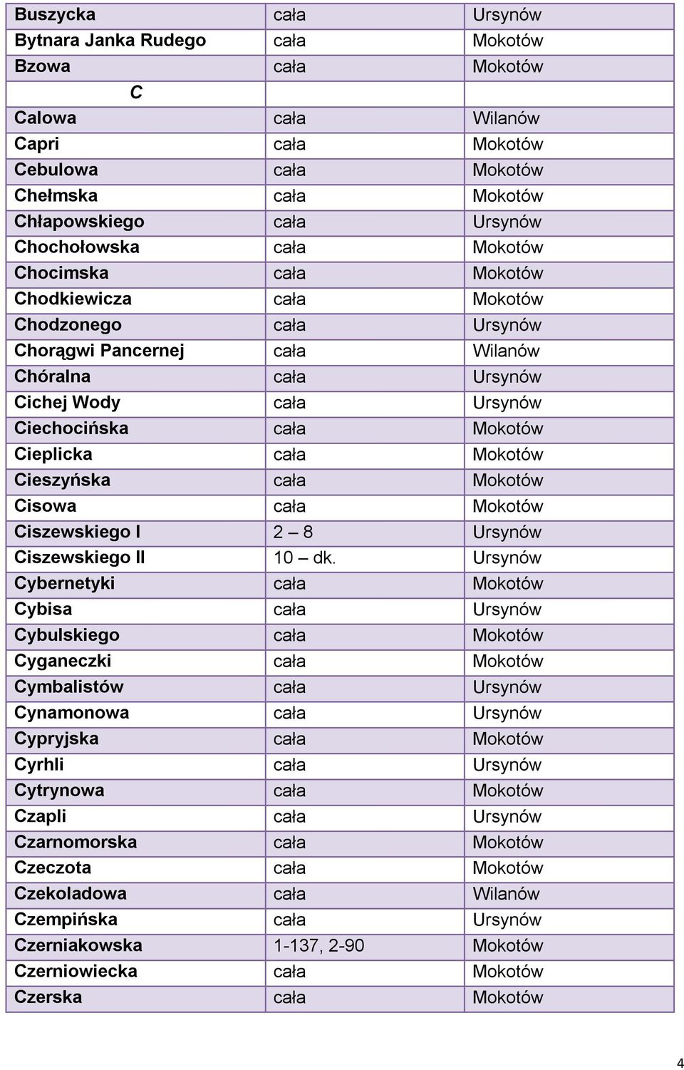 Cieplicka cała Mokotów Cieszyńska cała Mokotów Cisowa cała Mokotów Ciszewskiego I 2 8 Ursynów Ciszewskiego II 10 dk.