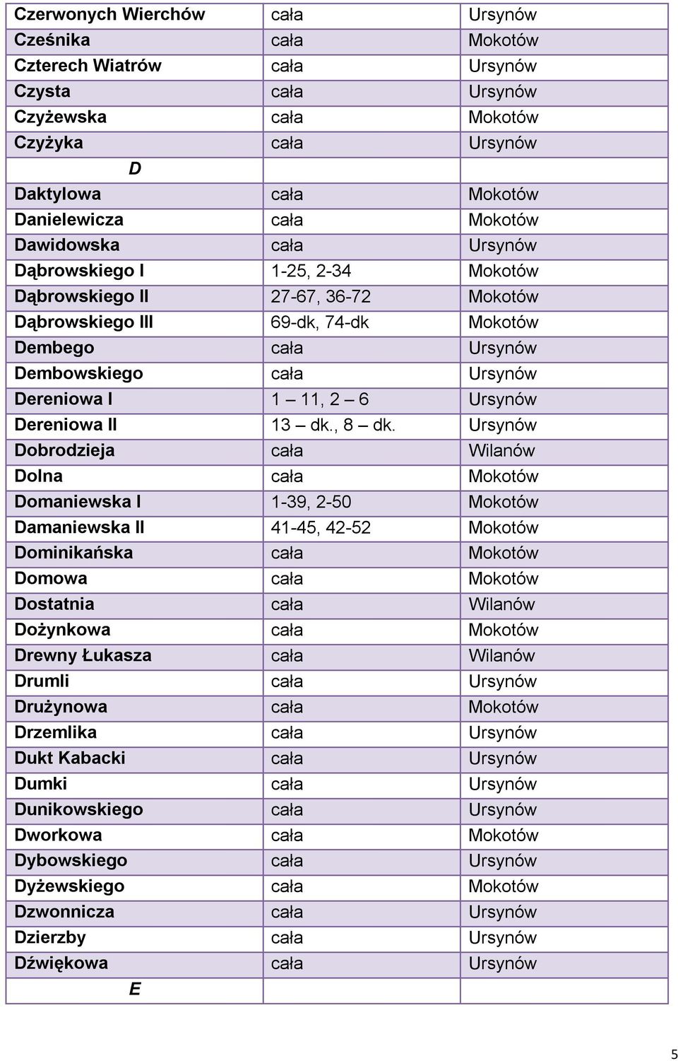 6 Ursynów Dereniowa II 13 dk., 8 dk.