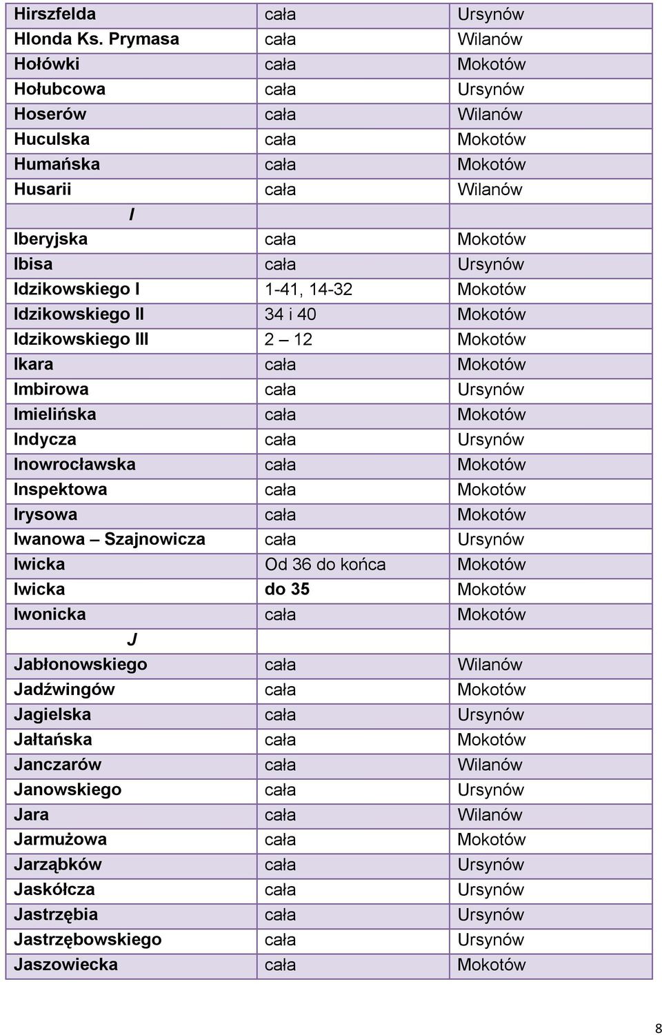 Idzikowskiego I 1-41, 14-32 Mokotów Idzikowskiego II 34 i 40 Mokotów Idzikowskiego III 2 12 Mokotów Ikara cała Mokotów Imbirowa cała Ursynów Imielińska cała Mokotów Indycza cała Ursynów Inowrocławska