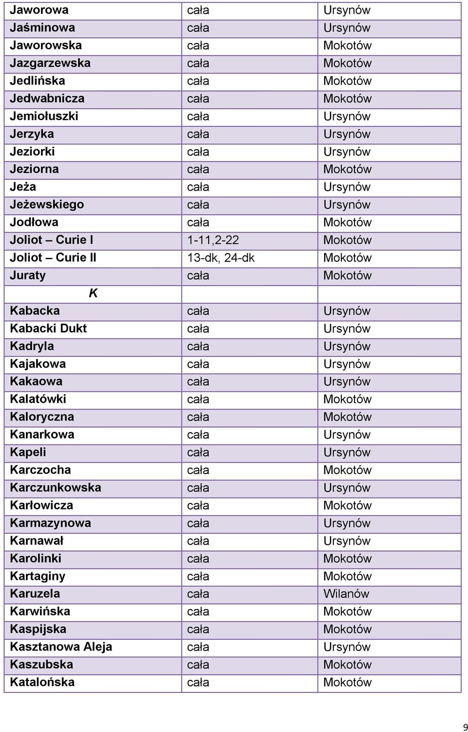 cała Ursynów Kabacki Dukt cała Ursynów Kadryla cała Ursynów Kajakowa cała Ursynów Kakaowa cała Ursynów Kalatówki cała Mokotów Kaloryczna cała Mokotów Kanarkowa cała Ursynów Kapeli cała Ursynów