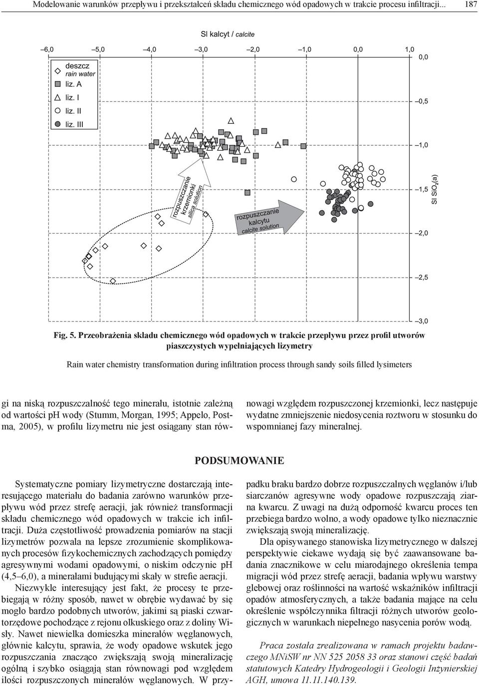 sandy soils filled lysimeters gi na niską rozpuszczalność tego minerału, istotnie zależną od wartości ph wody (Stumm, Morgan, 1995; Appelo, Postma, 2005), w profilu lizymetru nie jest osiągany stan