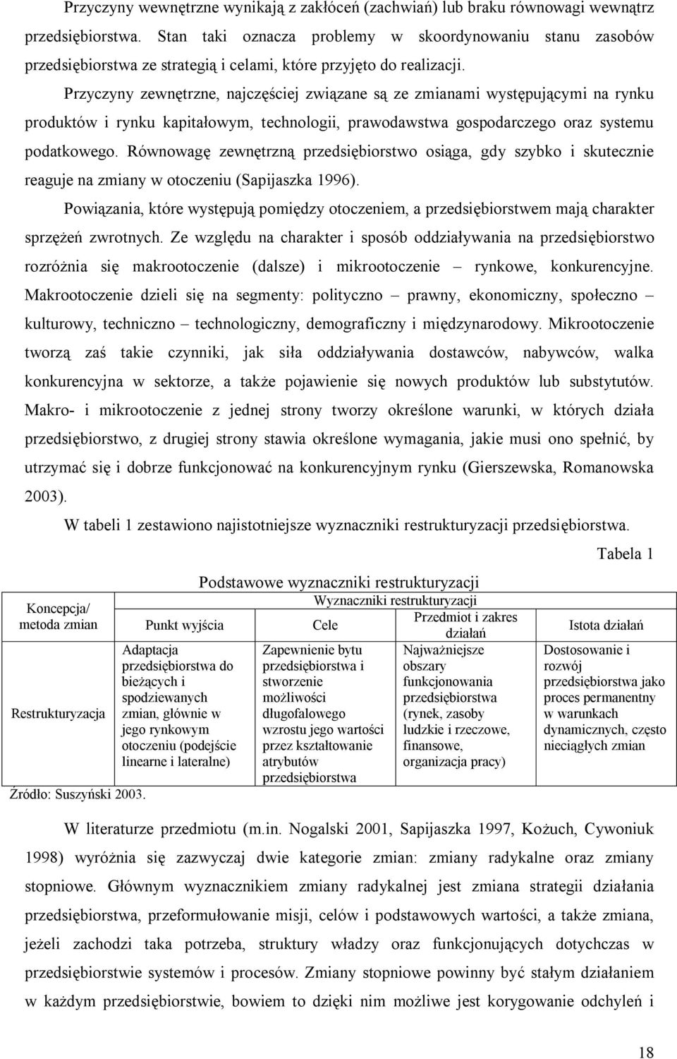 Przyczyny zewnętrzne, najczęściej związane są ze zmianami występującymi na rynku produktów i rynku kapitałowym, technologii, prawodawstwa gospodarczego oraz systemu podatkowego.