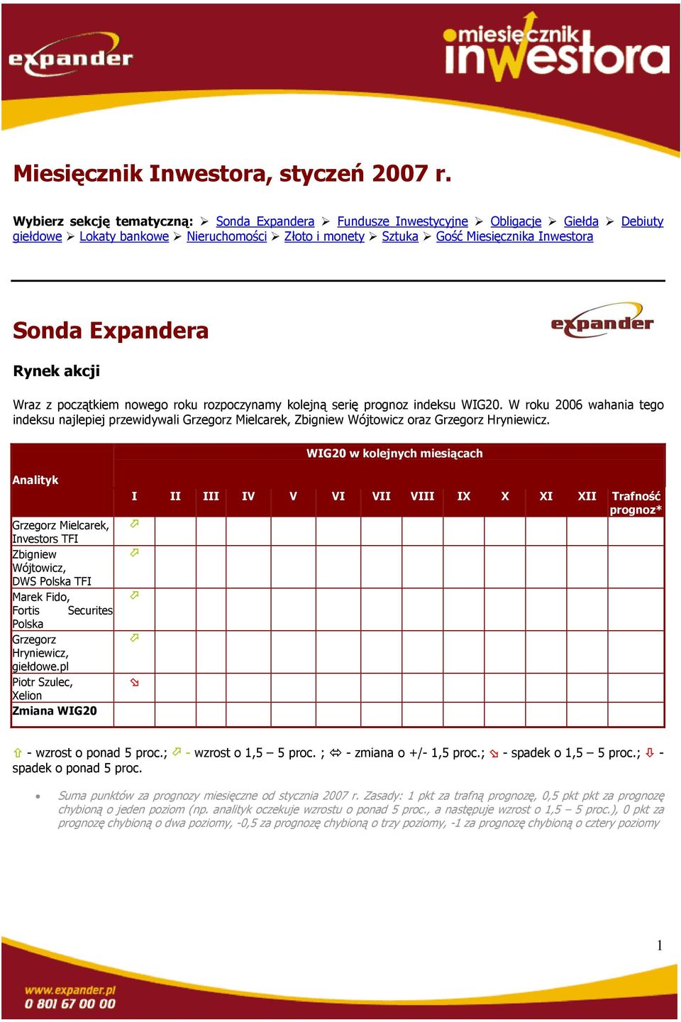 akcji Wraz z początkiem nowego roku rozpoczynamy kolejną serię prognoz indeksu WIG20.