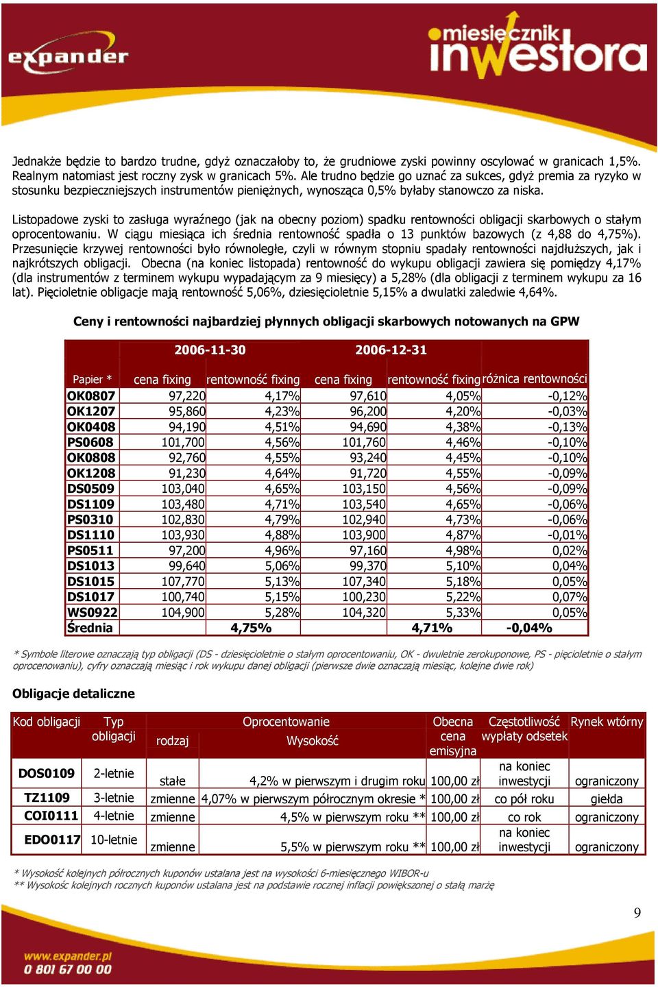 Listopadowe zyski to zasługa wyraźnego (jak na obecny poziom) spadku rentowności obligacji skarbowych o stałym oprocentowaniu.