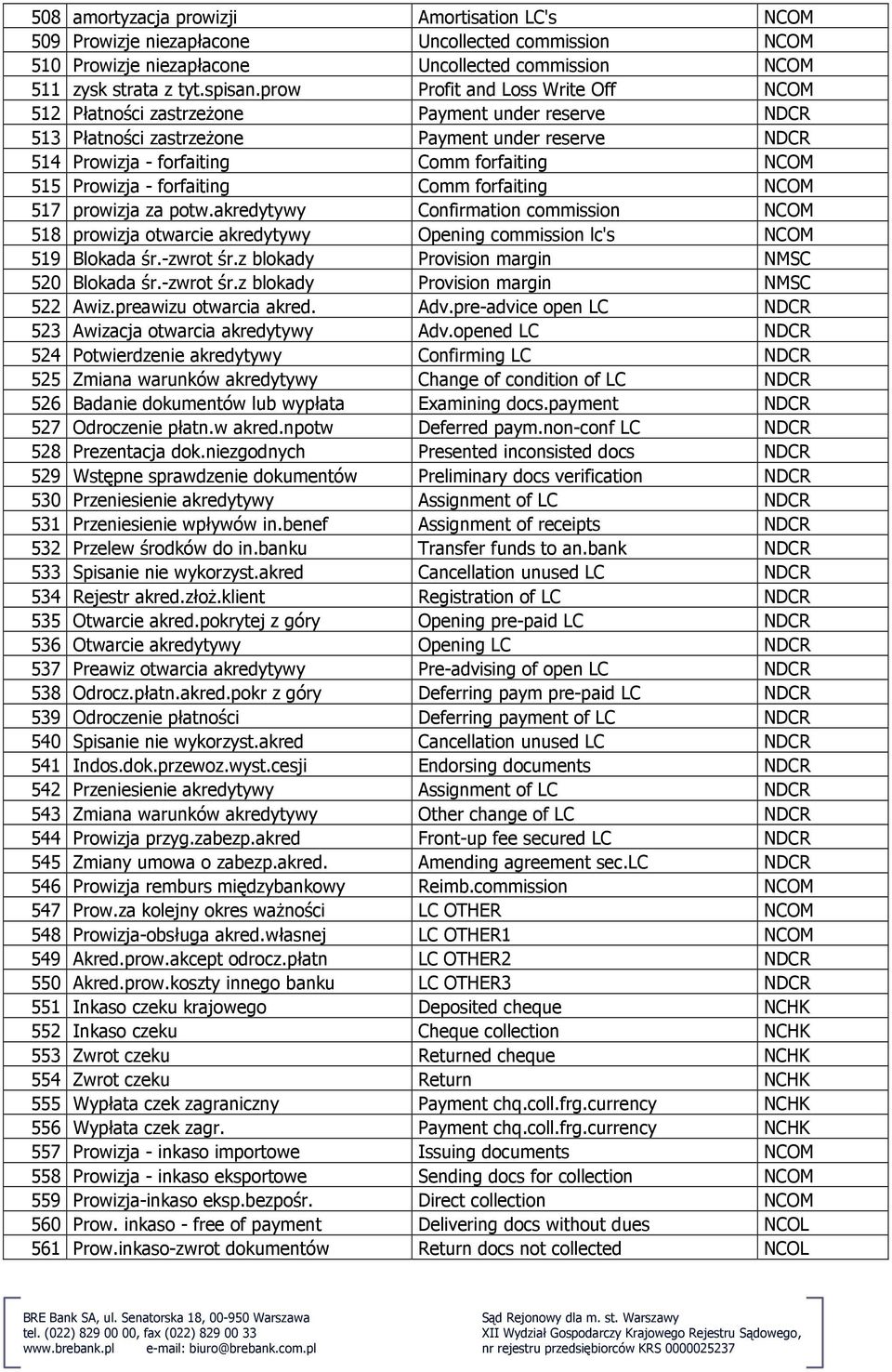 Prowizja - forfaiting Comm forfaiting NCOM 517 prowizja za potw.akredytywy Confirmation commission NCOM 518 prowizja otwarcie akredytywy Opening commission lc's NCOM 519 Blokada śr.-zwrot śr.