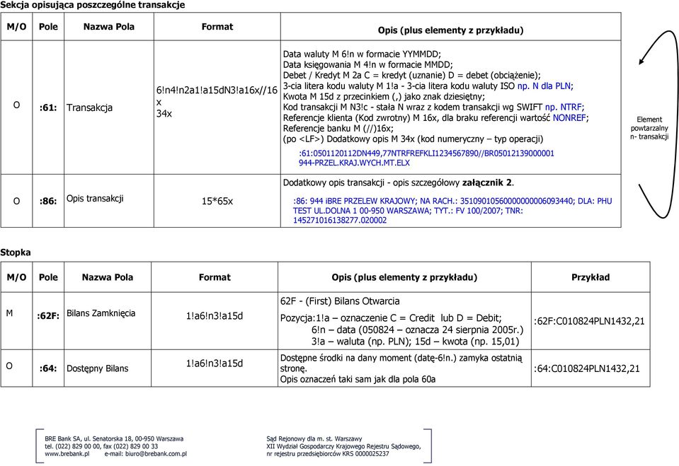 N dla PLN; Kwota M 15d z przecinkiem (,) jako znak dziesiętny; Kod transakcji M N3!c - stała N wraz z kodem transakcji wg SWIFT np.