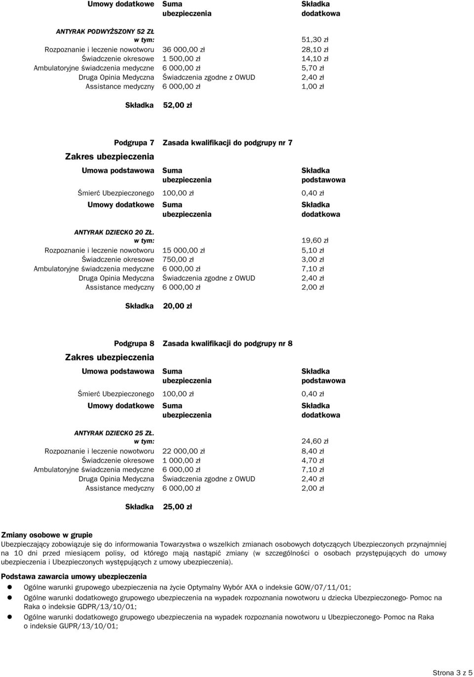 19,60 zł Rozpoznanie i leczenie nowotworu 15 000,00 zł 5,10 zł Świadczenie okresowe 750,00 zł 3,00 zł Ambulatoryjne świadczenia medyczne 6 000,00 zł 7,10 zł Assistance medyczny 6 000,00 zł 2,00 zł