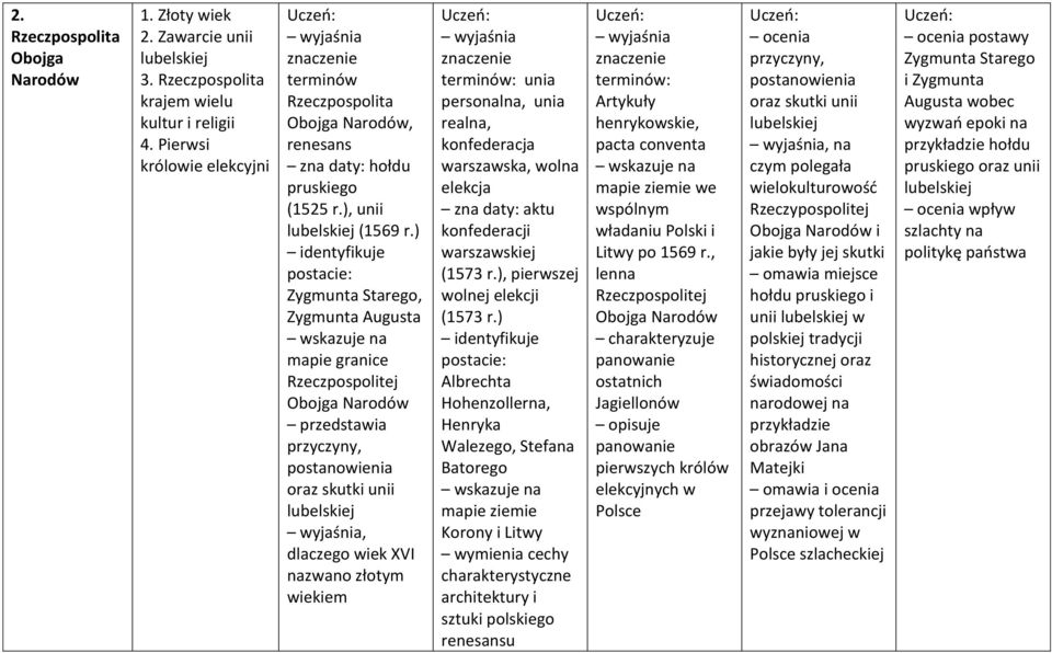 ) Zygmunta Starego, Zygmunta Augusta mapie granice Rzeczpospolitej Obojga Narodów przyczyny, postanowienia oraz skutki unii lubelskiej, dlaczego wiek XVI nazwano złotym wiekiem terminów: unia