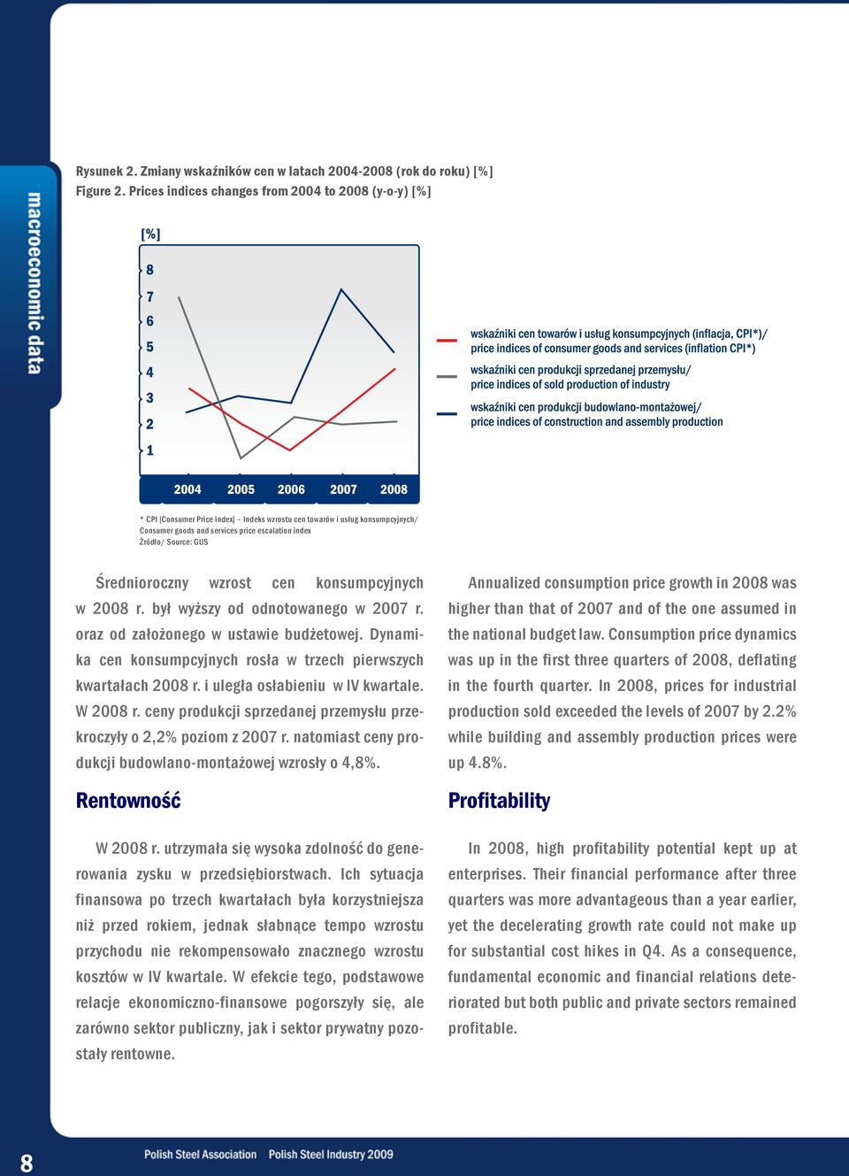 GUS Średnioroczny wzrost cen konsumpcyjnych w 2008 r. był wyższy od odnotowanego w 2007 r. oraz od założonego w ustawie budżetowej.