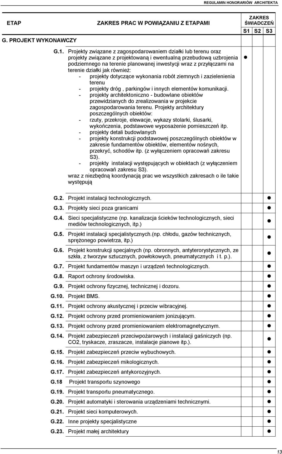 Projekty związane z zagospodarowaniem działki lub terenu oraz projekty związane z projektowaną i ewentualną przebudową uzbrojenia podziemnego na terenie planowanej inwestycji wraz z przyłączami na