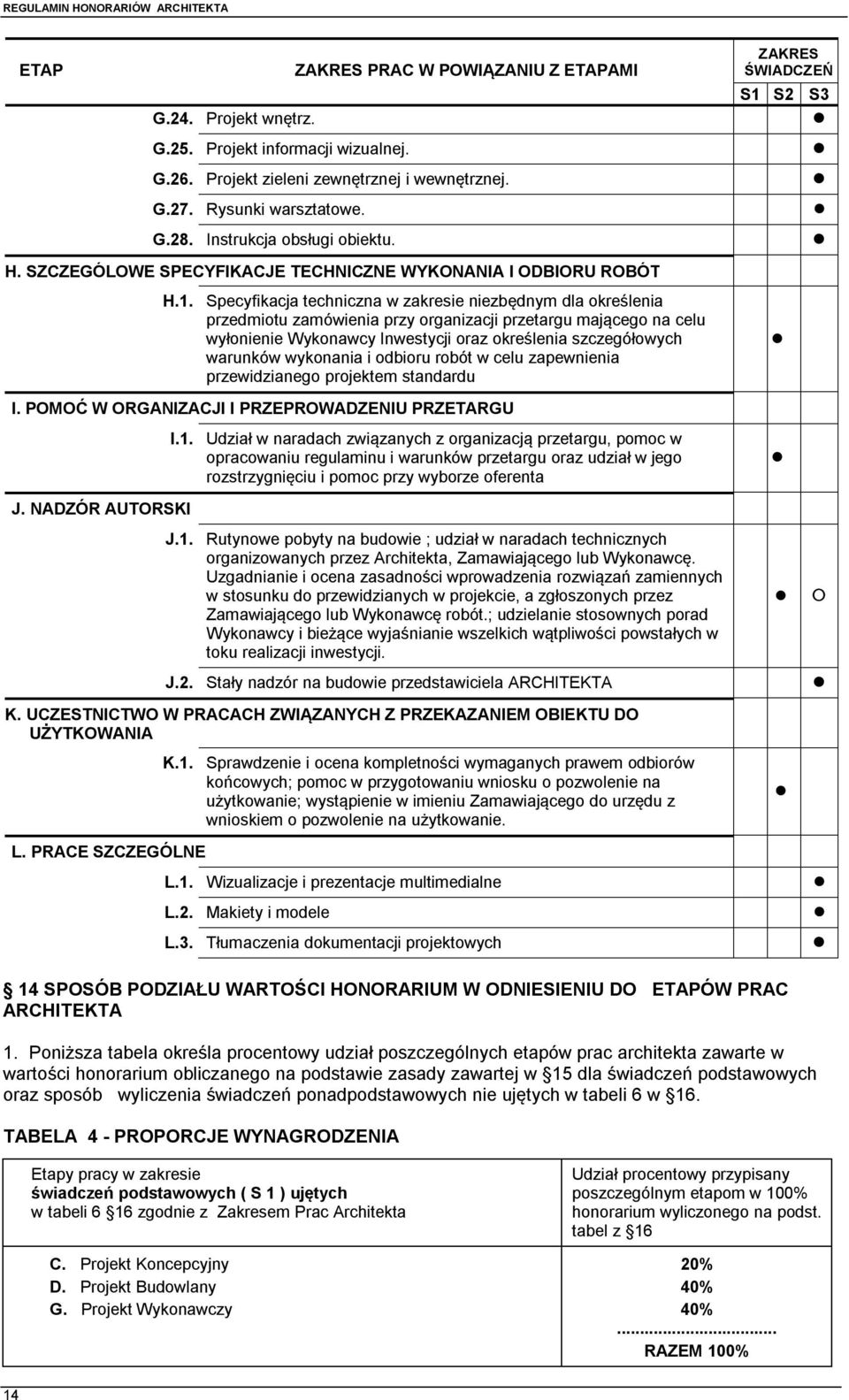 S2 S3 H. SZCZEGÓLOWE SPECYFIKACJE TECHNICZNE WYKONANIA I ODBIORU ROBÓT H.1.