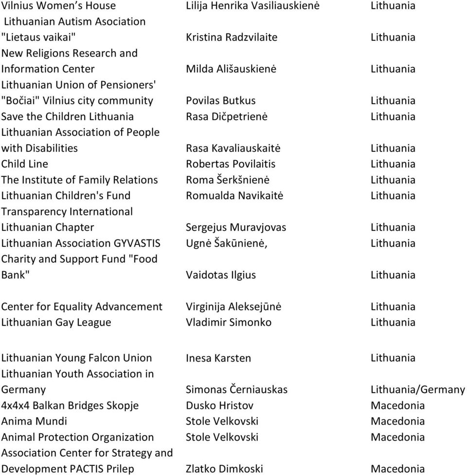 with Disabilities Rasa Kavaliauskaitė Lithuania Child Line Robertas Povilaitis Lithuania The Institute of Family Relations Roma Šerkšnienė Lithuania Lithuanian Children's Fund Romualda Navikaitė