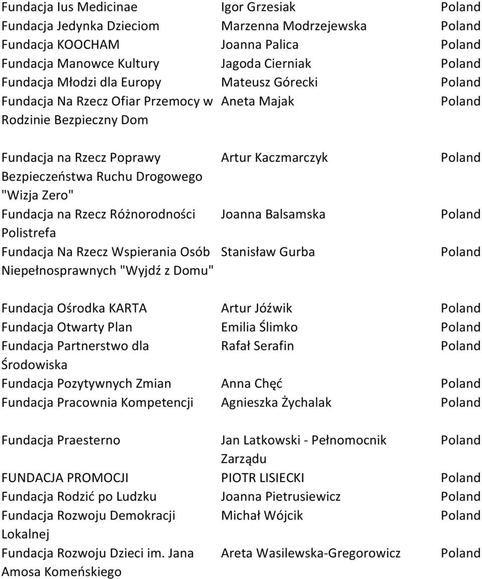 Rzecz Wspierania Osób Niepełnosprawnych "Wyjdź z Domu" Artur Kaczmarczyk Joanna Balsamska Stanisław Gurba Fundacja Ośrodka KARTA Artur Jóźwik Fundacja Otwarty Plan Emilia Ślimko Fundacja Partnerstwo