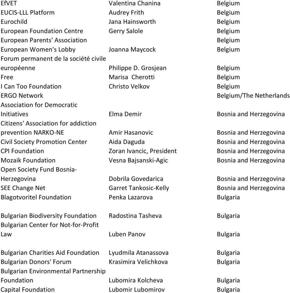 Grosjean Belgium Free Marisa Cherotti Belgium I Can Too Foundation Christo Velkov Belgium ERGO Network Belgium/The Netherlands Association for Democratic Initiatives Elma Demir Bosnia and Herzegovina