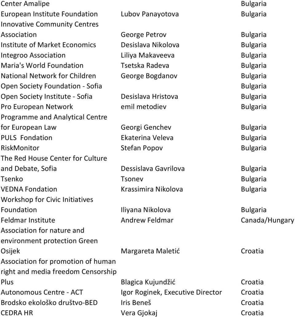 Bulgaria Open Society Institute - Sofia Desislava Hristova Bulgaria Pro European Network emil metodiev Bulgaria Programme and Analytical Centre for European Law Georgi Genchev Bulgaria PULS Fondation