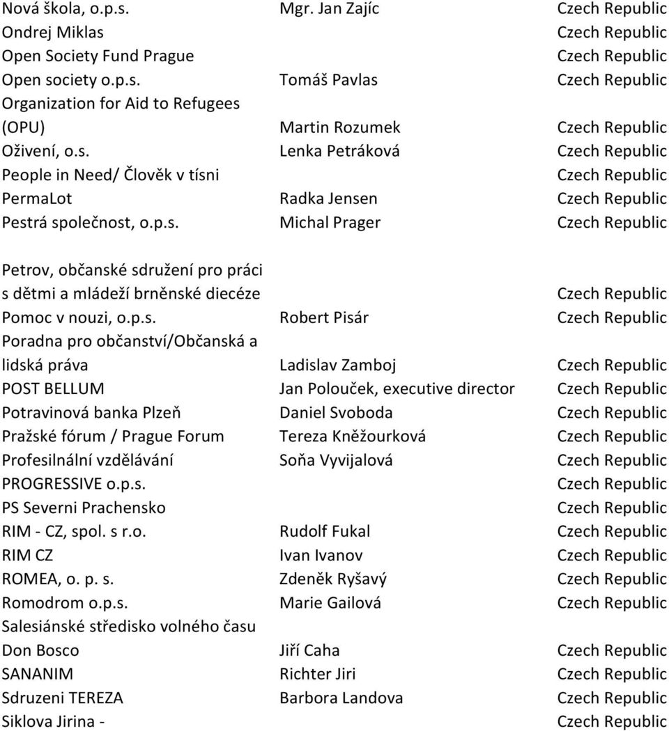 p.s. Robert Pisár Czech Republic Poradna pro občanství/občanská a lidská práva Ladislav Zamboj Czech Republic POST BELLUM Jan Polouček, executive director Czech Republic Potravinová banka Plzeň