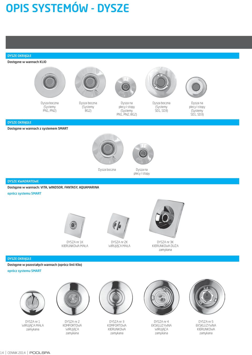 oprócz systemu SMART DYSZA nr 1K KIERUNKOWA MAŁA DYSZA nr 2K WIRUJĄCA MAŁA DYSZA nr 3K KIERUNKOWA DUŻA zamykana DYSZE OKRĄGŁE Dostępne w pozostałych wannach (oprócz linii Klio) oprócz systemu SMART