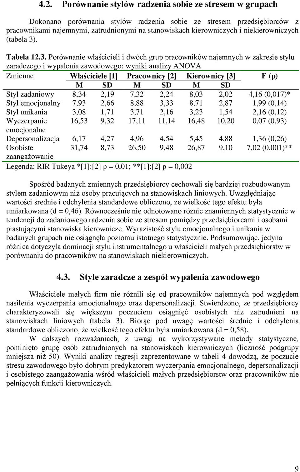 . Tabela 12.3.