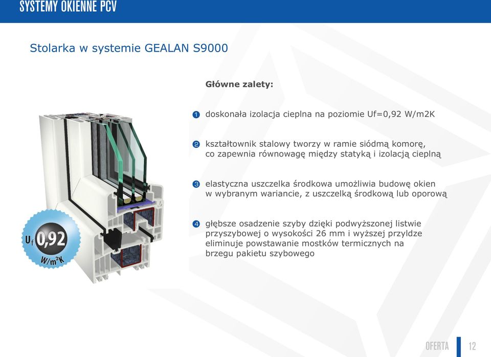 środkowa umożliwia budowę okien w wybranym wariancie, z uszczelką środkową lub oporową 4 głębsze osadzenie szyby dzięki