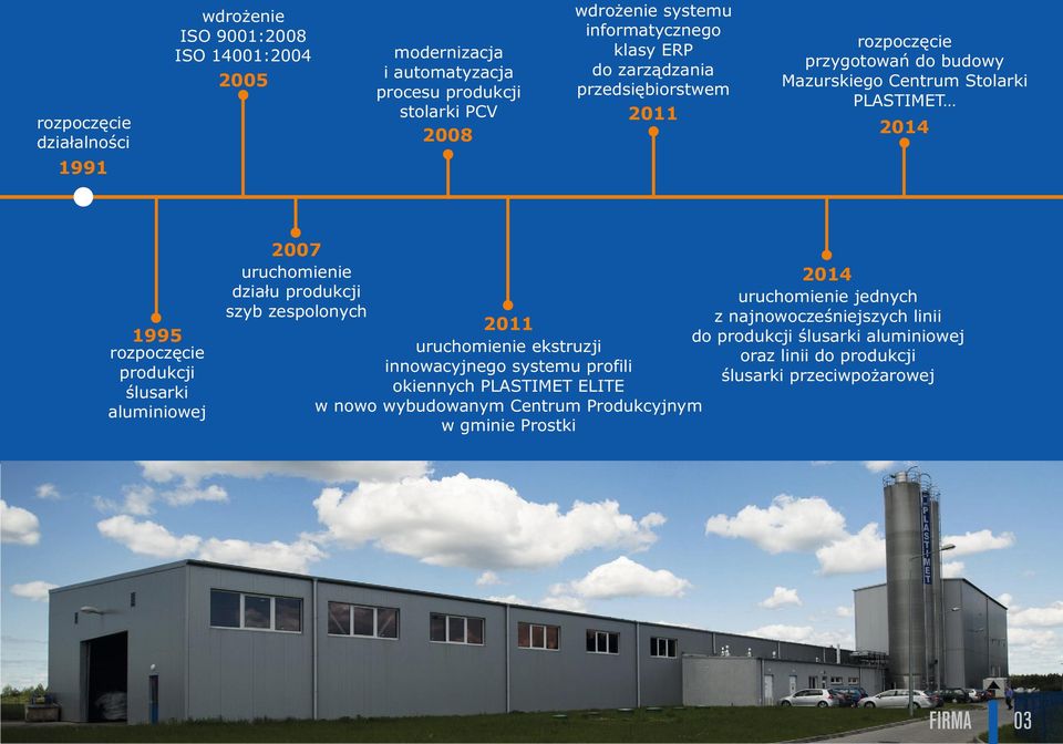 zespolonych 1995 rozpoczęcie produkcji ślusarki aluminiowej 2014 2011 uruchomienie jednych z najnowocześniejszych linii do produkcji ślusarki aluminiowej oraz linii do