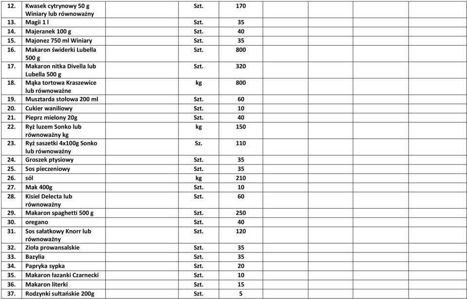 Ryż luzem Sonko lub kg 150 równoważny kg 23. Ryż saszetki 4x100g Sonko Sz. 110 lub równoważny 24. Groszek ptysiowy Szt. 35 25. Sos pieczeniowy Szt. 35 26. sól kg 210 27. Mak 400g Szt. 10 28.