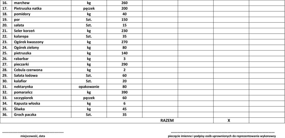 rabarbar kg 3 27. pieczarki kg 290 28. Cebula czerwona kg 2 29. Sałata lodowa Szt. 60 30. kalafior Szt. 20 31.