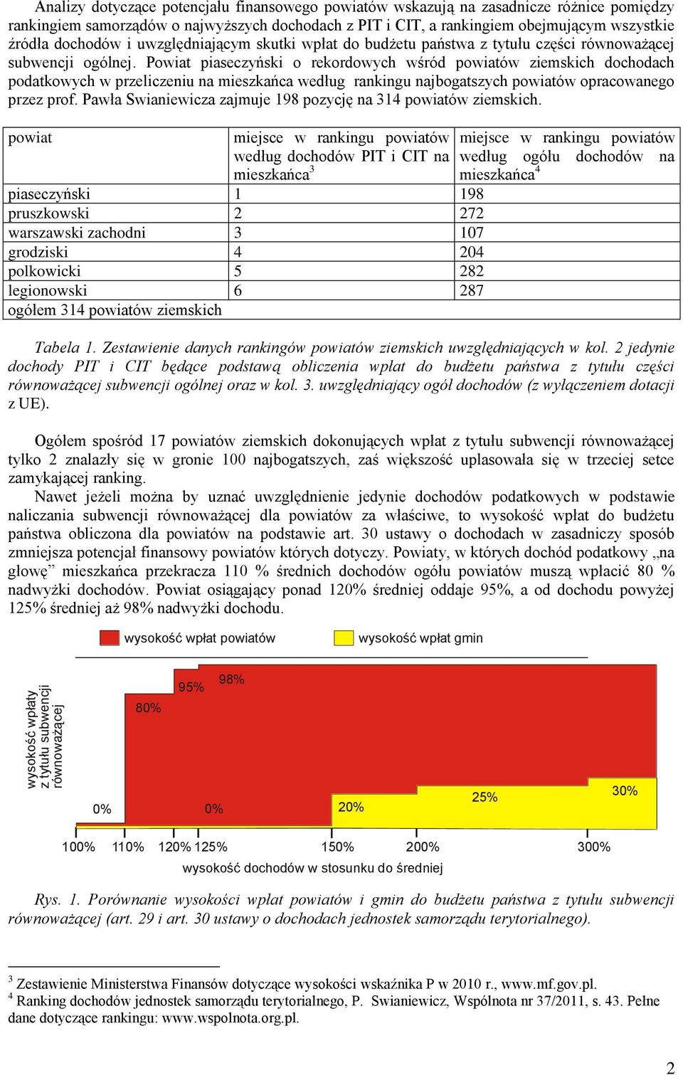 Powiat piaseczyński o rekordowych wśród powiatów ziemskich dochodach podatkowych w przeliczeniu na mieszkańca według rankingu najbogatszych powiatów opracowanego przez prof.