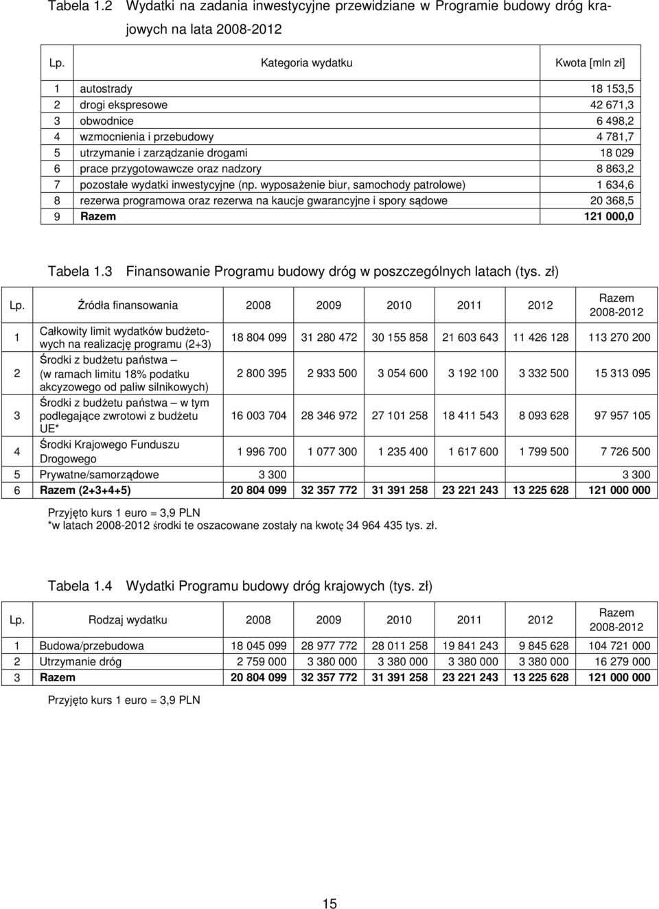 przygotowawcze oraz nadzory 8 863,2 7 pozostałe wydatki inwestycyjne (np.