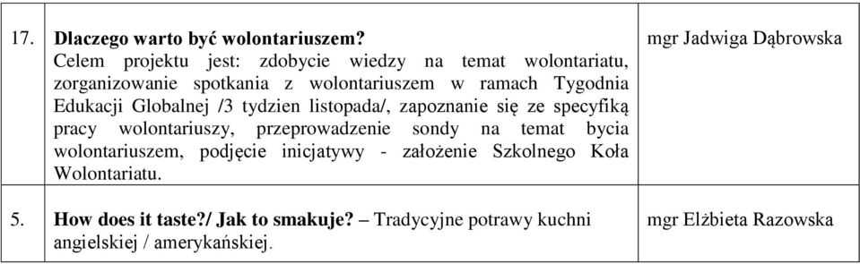 Edukacji Globalnej /3 tydzien listopada/, zapoznanie się ze specyfiką pracy wolontariuszy, przeprowadzenie sondy na temat