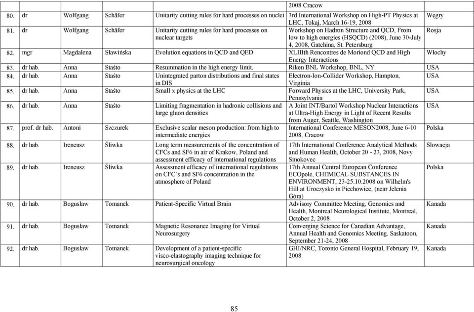 St. Petersburg 82. mgr Magdalena Sławińska Evolution equations in QCD and QED XLIIIth Rencontres de Moriond QCD and High Włochy Energy Interactions 83. dr hab.