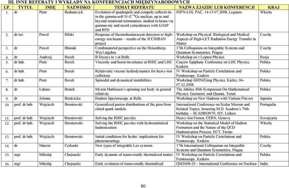 2008, Legnaro Włochy in the gamma-soft N=Z 64 Ge nucleus, up to and beyond rotational termination, studied in beam via gamma-ray and recoil coincidences with GASP and RFD 2. dr inż.