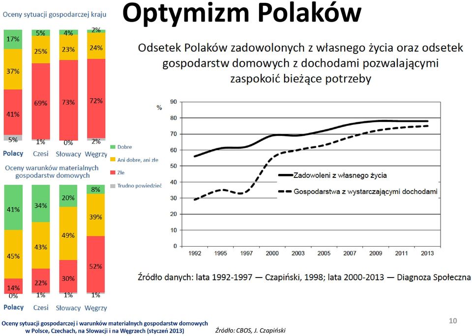 Źródło: