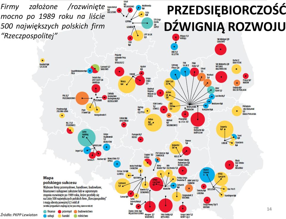 firm Rzeczpospolitej PRZEDSIĘBIORCZOŚĆ