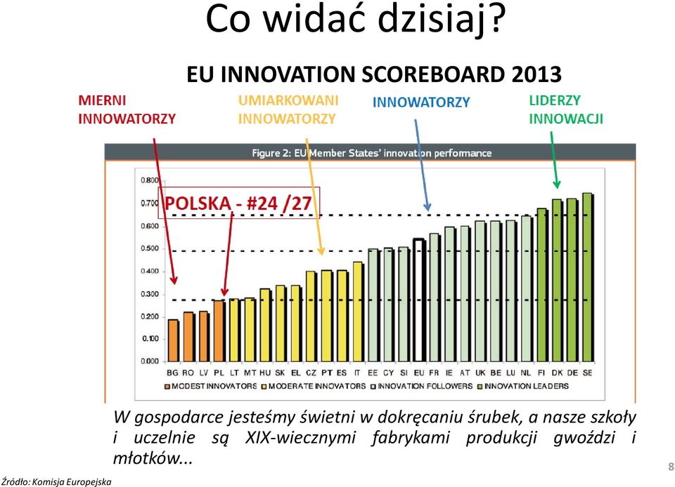 Europejska W gospodarce jesteśmy świetni w