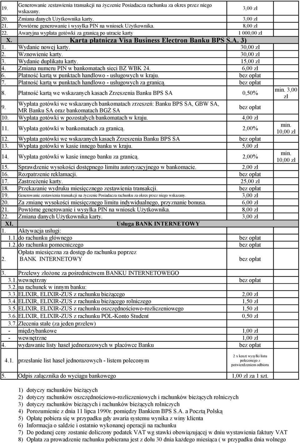 Wydanie nowej karty. 30,00 zł 2. Wznowienie karty. 30,00 zł 3. Wydanie duplikatu karty. 15,00 zł 4. Zmiana numeru PIN w bankomatach sieci BZ WBK 24. 6,00 zł 6.