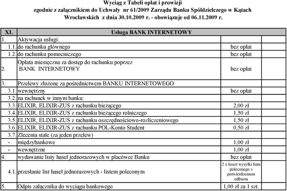 BANK INTERNETOWY bez opłat 3. Przelewy złożone za pośrednictwem BANKU INTERNETOWEGO 3.1. wewnętrzny bez opłat 3.2. na rachunek w innym banku: 3.3. ELIXIR, ELIXIR-ZUS z rachunku bieżącego 2,00 zł 3.4.