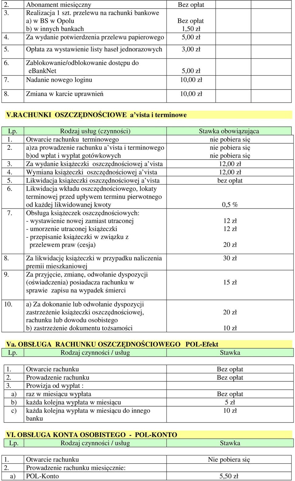 RACHUNKI OSZCZĘDNOŚCIOWE a vista i terminowe Lp. Rodzaj usług (czynności) Stawka obowiązująca 1. Otwarcie rachunku terminowego nie pobiera się 2.