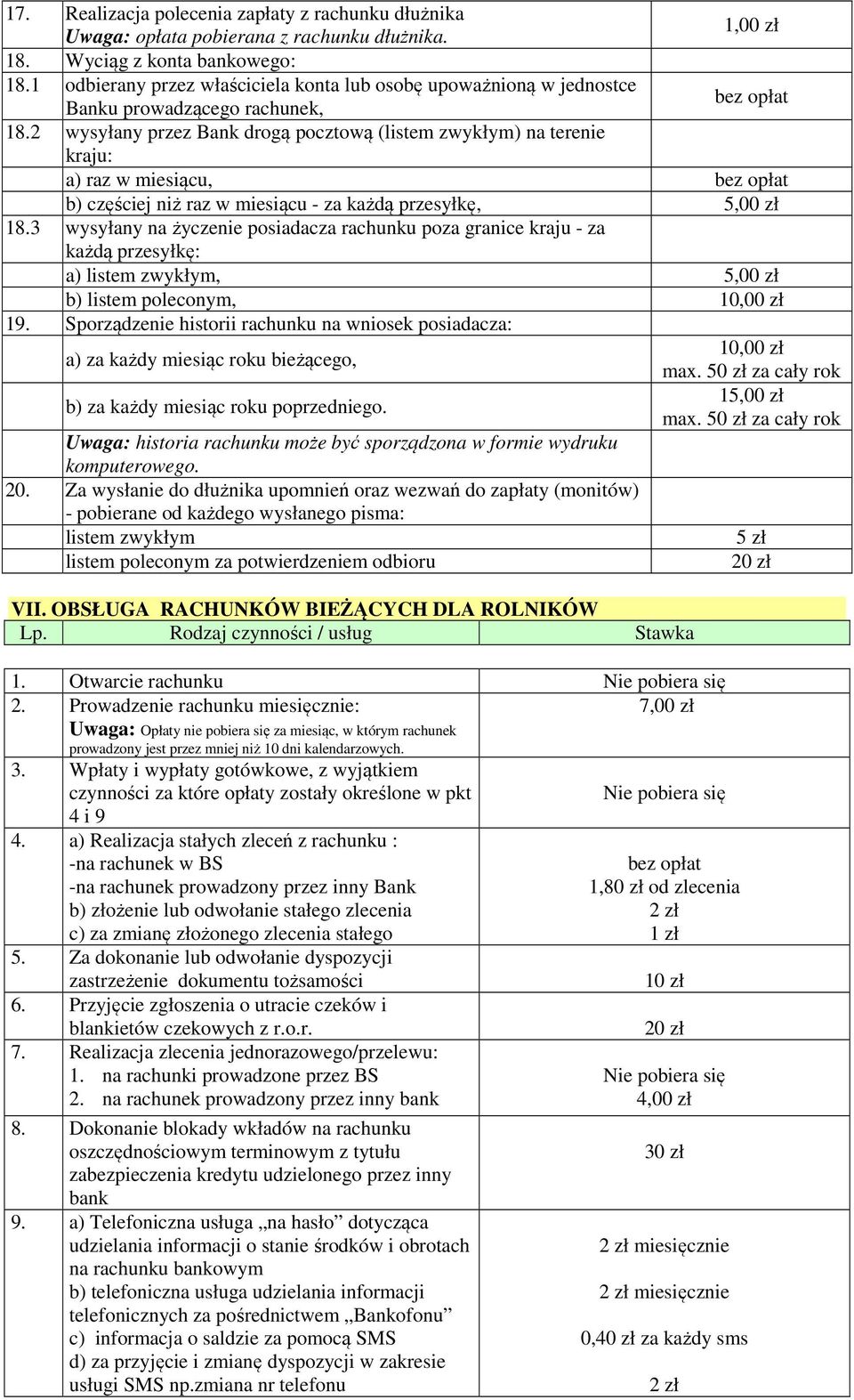 2 wysyłany przez Bank drogą pocztową (listem zwykłym) na terenie kraju: a) raz w miesiącu, bez opłat b) częściej niż raz w miesiącu - za każdą przesyłkę, 5,00 zł 18.