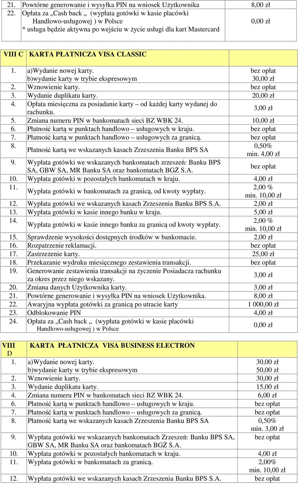 a)wydanie nowej karty. b)wydanie karty w trybie ekspresowym bez opłat 30,00 zł 2. Wznowienie karty. bez opłat 3. Wydanie duplikatu karty. 20,00 zł 4.