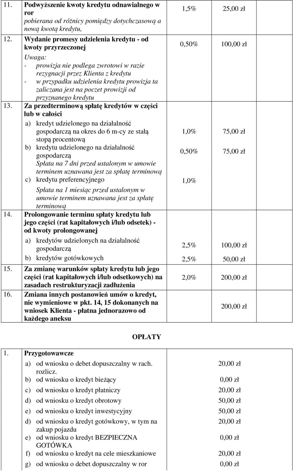 ta zaliczana jest na poczet prowizji od przyznanego kredytu 13.