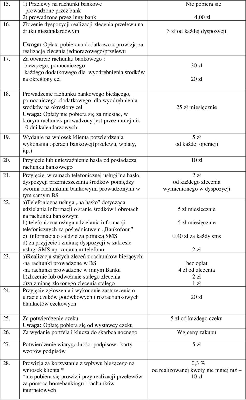Za otwarcie rachunku bankowego : -bieżącego, pomocniczego -każdego dodatkowego dla wyodrębnienia środków na określony cel 18.