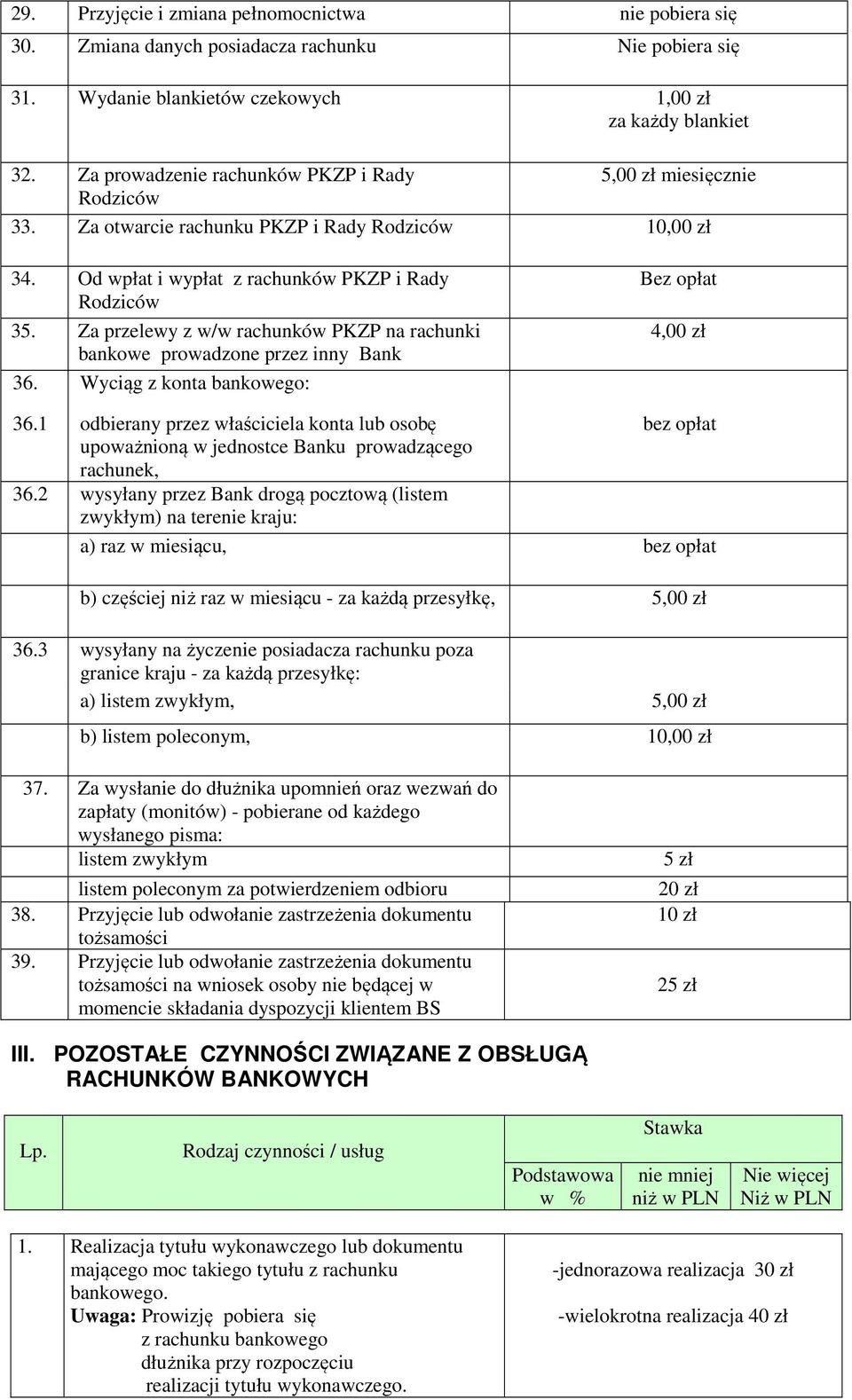 Za przelewy z w/w rachunków PKZP na rachunki bankowe prowadzone przez inny Bank 36. Wyciąg z konta bankowego: Bez opłat 4,00 zł 36.