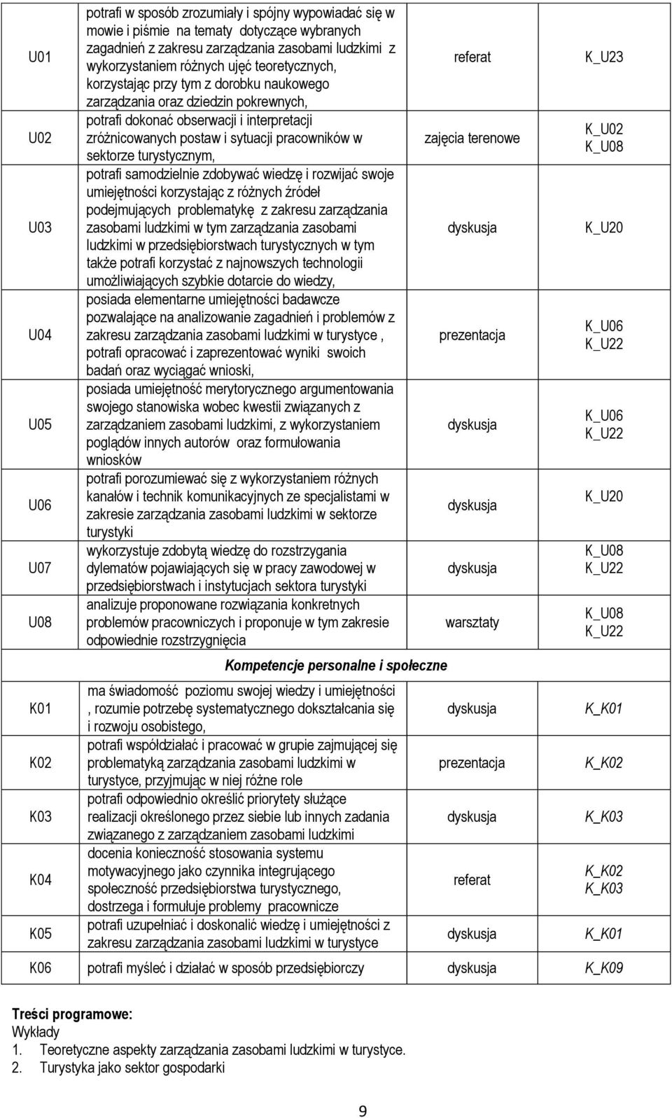 sytuacji pracowników w sektorze turystycznym, potrafi samodzielnie zdobywać wiedzę i rozwijać swoje umiejętności korzystając z różnych źródeł podejmujących problematykę z zakresu zarządzania zasobami