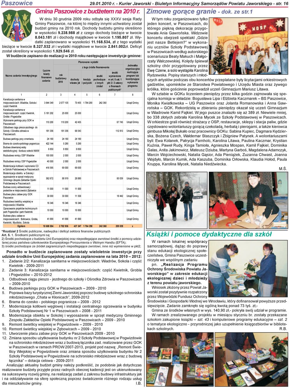 534, zł z tego wydatki bieżące w kwocie 8.327.532 zł i wydatki majątkowe w kwocie 2.841.002zł. Deficyt został określony w wysokości 1.929.546 zł.