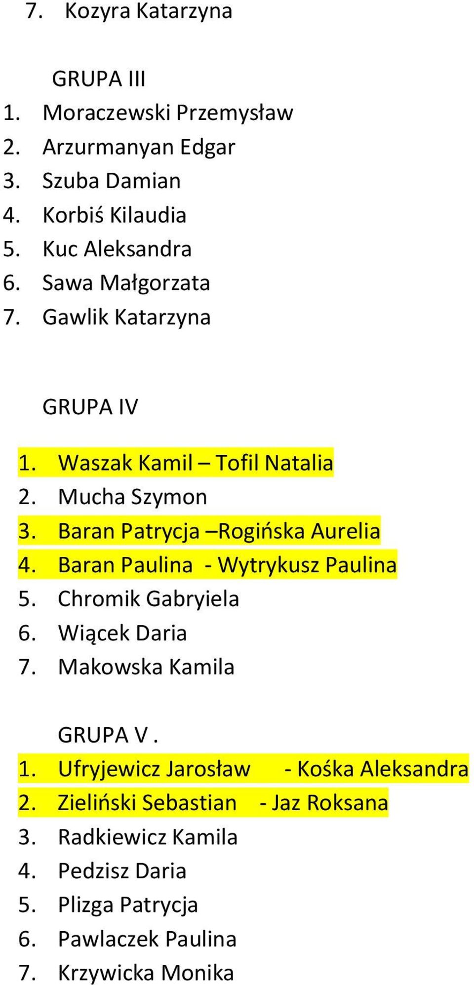 Baran Paulina - Wytrykusz Paulina 5. Chromik Gabryiela 6. Wiącek Daria 7. Makowska Kamila GRUPA V. 1.