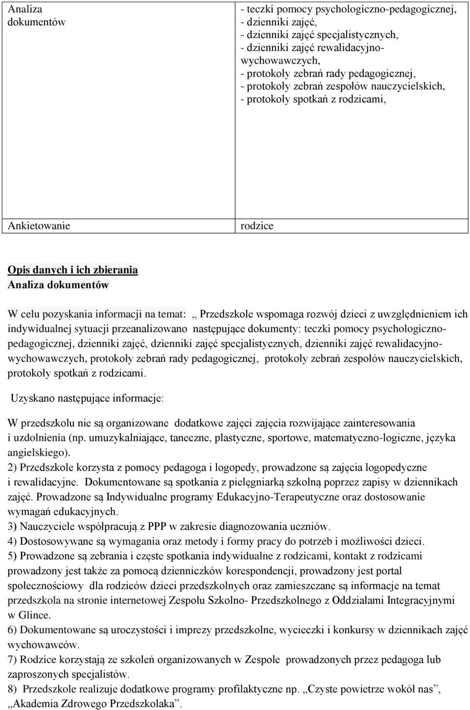 Przedszkole wspomaga rozwój dzieci z uwzględnieniem ich indywidualnej sytuacji przeanalizowano następujące dokumenty: teczki pomocy psychologicznopedagogicznej, dzienniki zajęć, dzienniki zajęć