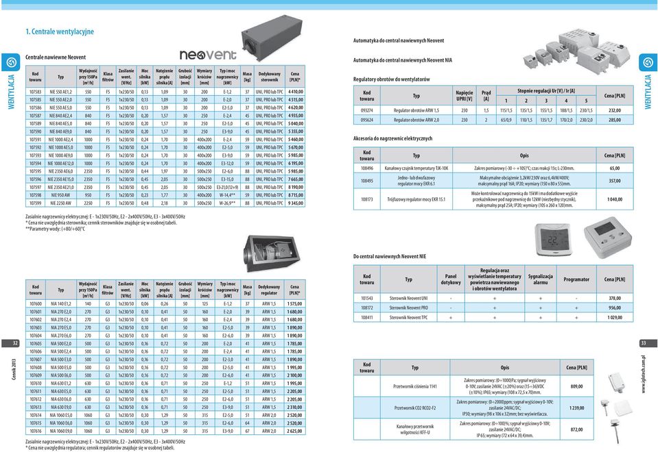 TPC 107585 NIE 550 AE2,0 550 F5 1x230/50 0,13 1,09 30 200 E-2,0 37 UNI, PRO lub TPC 107586 NIE 550 AE5,0 550 F5 1x230/50 0,13 1,09 30 200 E2-5,0 37 UNI, PRO lub TPC 107587 NIE 840 AE2,4 840 F5